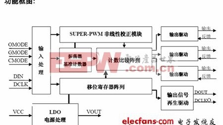 2026 LED灯设计方案，这4个决定让80%人后悔（附避坑指南）