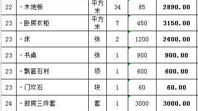 装修报价单深度拆解｜广州业主含泪总结：读懂这10条，不再当冤大头